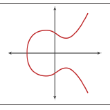 Why is it called Elliptic Curve Cryptography?